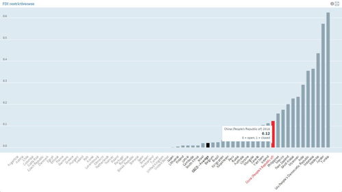 中國在線數(shù)據(jù)處理與交易處理業(yè)務(wù)的外資準(zhǔn)入 壁壘、開放與挑戰(zhàn)
